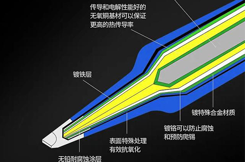 電烙鐵筆頭不粘錫，如何解決?